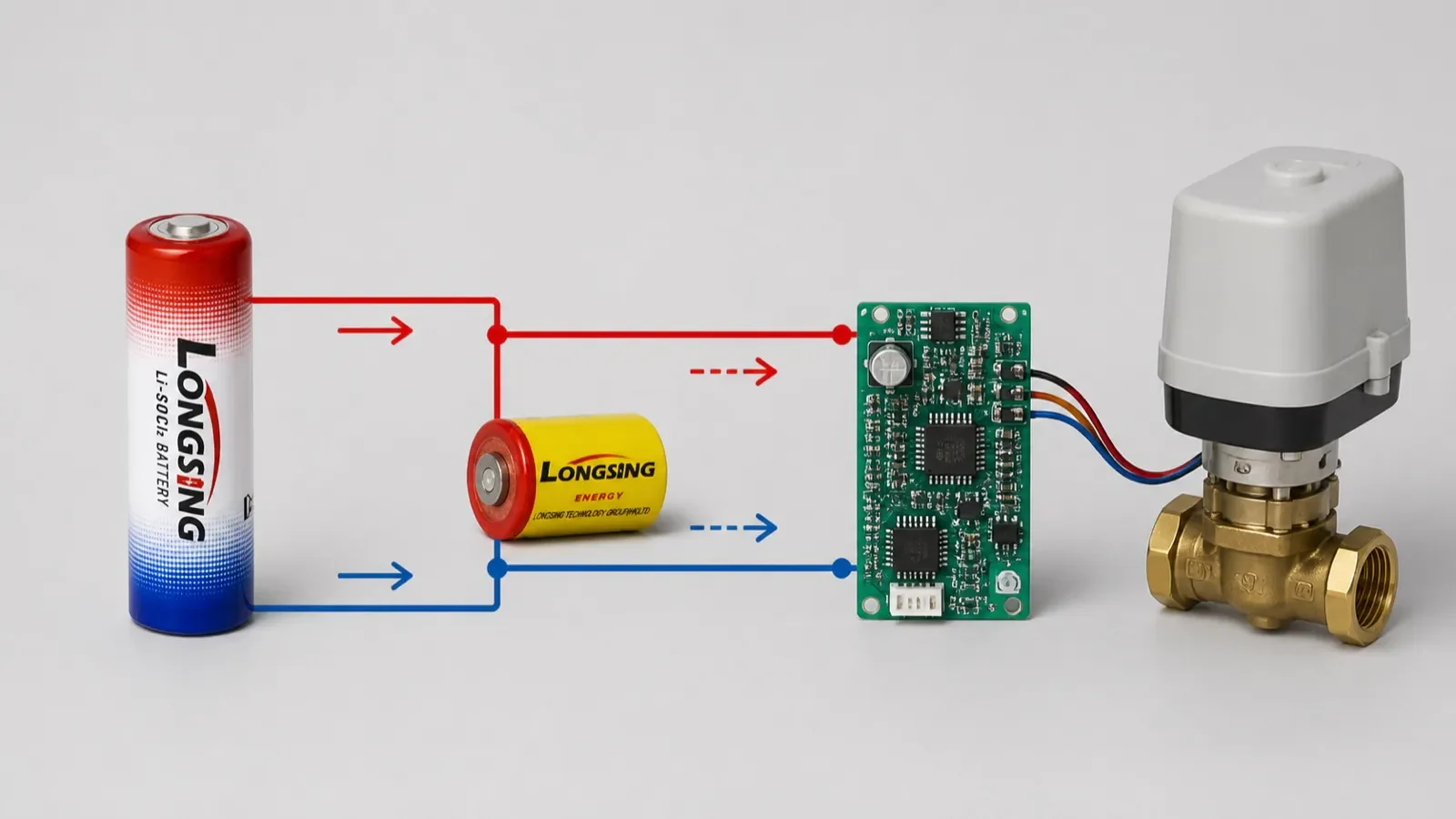 LONGSING ER14505 Li-SOCl₂ cell and HPC1520 supporting a smart gas meter shut-off valve