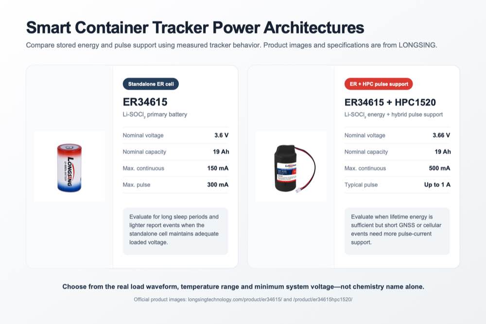 LONGSING ER34615 and ER34615 plus HPC1520 power architecture comparison