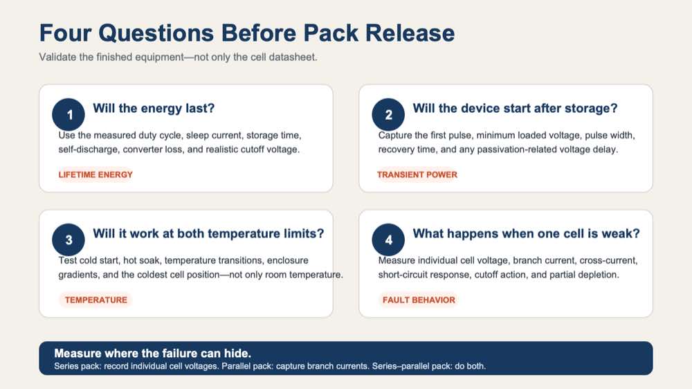 Four-question checklist for primary battery pack validation before production