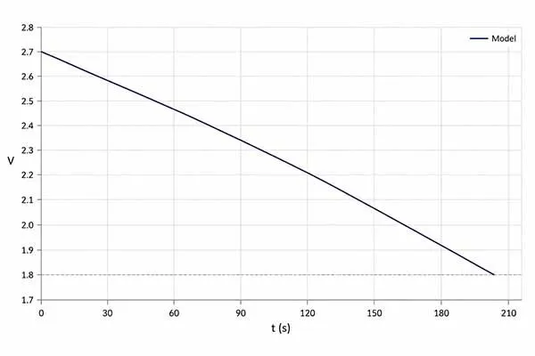 Calculated constant-power discharge curve under drawback of supercapacitors