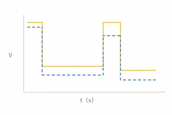 Pulse Discharge Profile (3.6V 2A Burst)