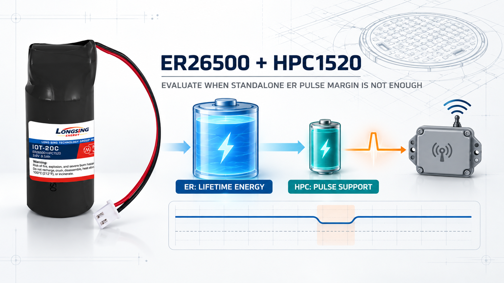 ER26500 plus HPC1520 pulse-support battery pack for an IoT sensor