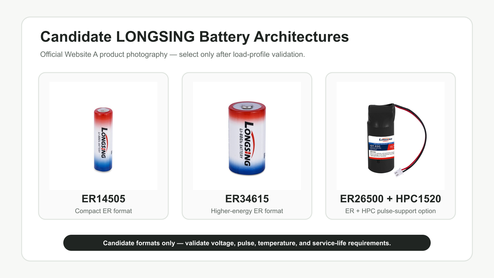 LONGSING ER14505, ER34615 and ER26500 with HPC1520 candidate battery options